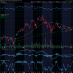 Chart of the Day: First Trust US Equity Opportunities ETF