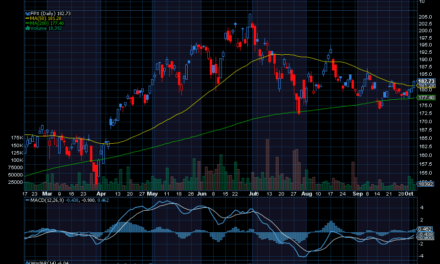 Chart of the Day: First Trust US Equity Opportunities ETF
