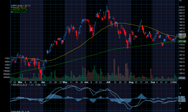 Chart of the Day: First Trust US Equity Opportunities ETF
