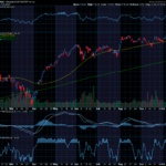 Chart of the Day: The Vanguard S&P 500 ETF (VOO)