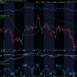Chart of the Day: YieldMax DKNG Option Income Strategy ETF (DRAY)