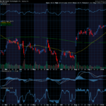 Chart of the Day: Palantir (PLTR)