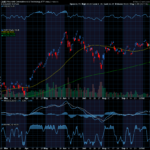 Chart of the Day: Roundhill Generative AI & Technology ETF (CHAT) 