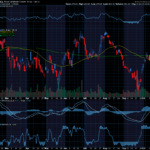 Chart of the Day: Royal Caribbean (RCL)