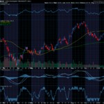 Chart of the Day: VanEck Morningstar Wide Moat ETF (MOAT)