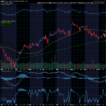 Chart of the Day: Consumer Price Index (CPI) Climbs 3.7%