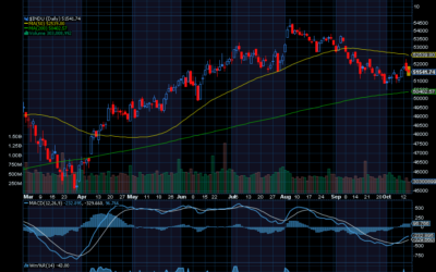 Chart of the Day: Consumer Price Index (CPI) Climbs 3.7%