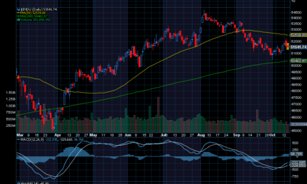 Chart of the Day: Consumer Price Index (CPI) Climbs 3.7%