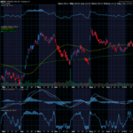 Chart of the Day: Amazon (AMZN)