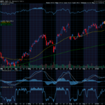 Chart of the Day: Apple (AAPL)