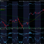 Chart of the Day: Microsoft (MSFT)