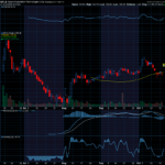 Chart of the Day: SpaceX (SPCX)