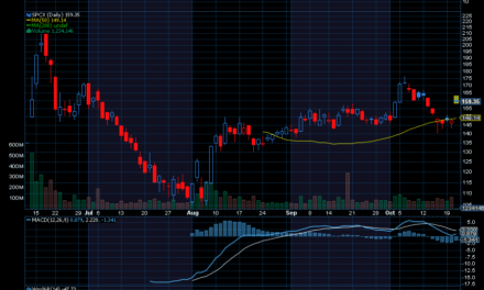 Chart of the Day: SpaceX (SPCX)