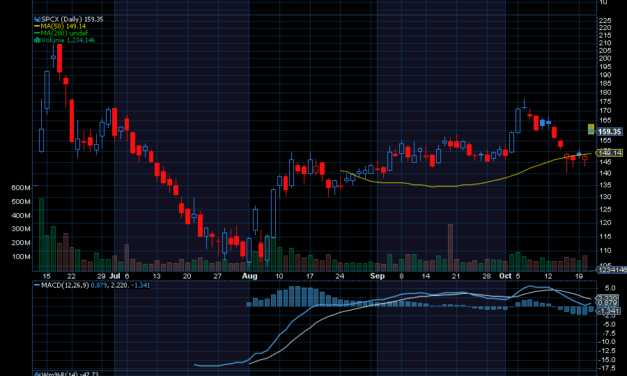 Chart of the Day: SpaceX (SPCX)