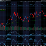 Chart of the Day: Nvidia (NVDA)
