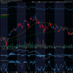 Chart of the Day: How to Trade a Potentially Hot Anthropic IPO