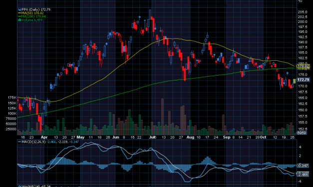 Chart of the Day: How to Trade a Potentially Hot Anthropic IPO