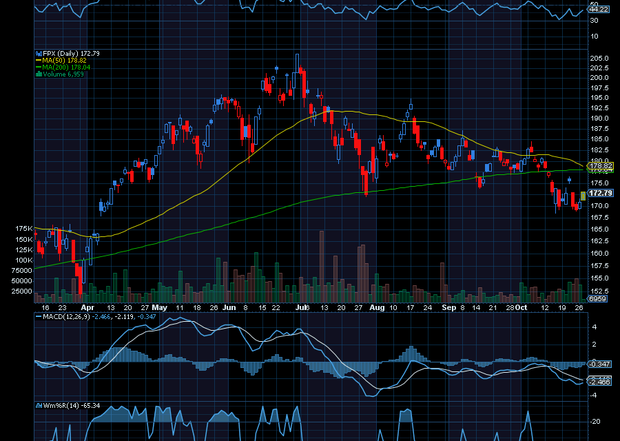 Chart of the Day: How to Trade a Potentially Hot Anthropic IPO