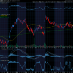 Chart of the Day: Amazon (NASDAQ: AMZN)
