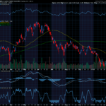 Chart of the Day: Applied Digital (APLD)