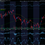 Chart of the Day: Here’s Why Walmart (WMT) is a Standout Winner Today
